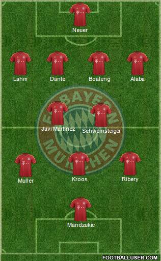 FC Bayern München Formation 2013