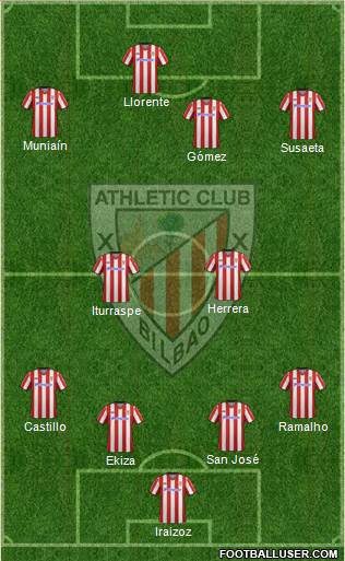 Athletic Club Formation 2013