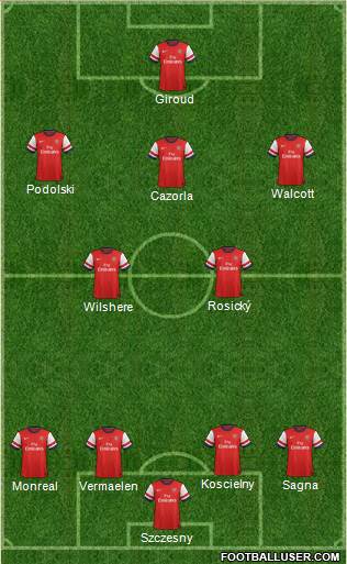 Arsenal Formation 2013