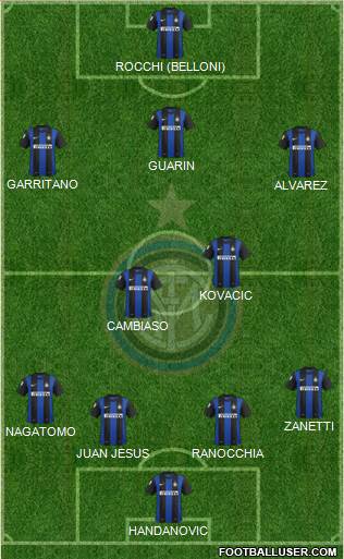 F.C. Internazionale Formation 2013