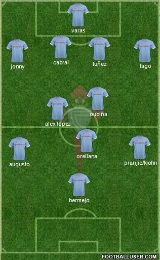 R.C. Celta S.A.D. Formation 2013