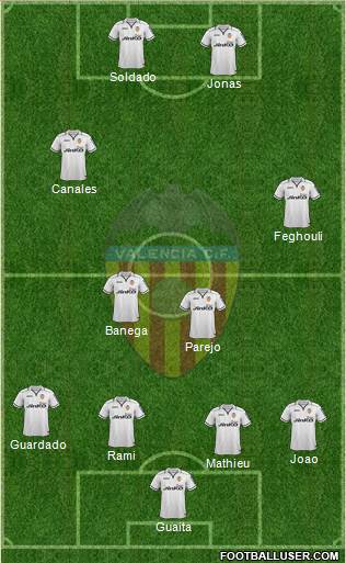 Valencia C.F., S.A.D. Formation 2013