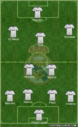 Real Madrid C.F. Formation 2013