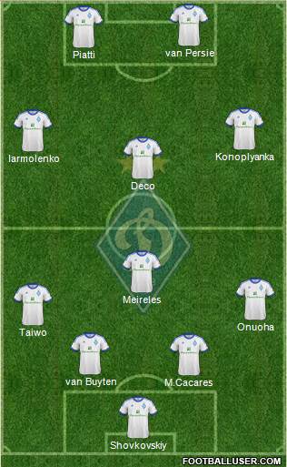 Dinamo Kiev Formation 2013