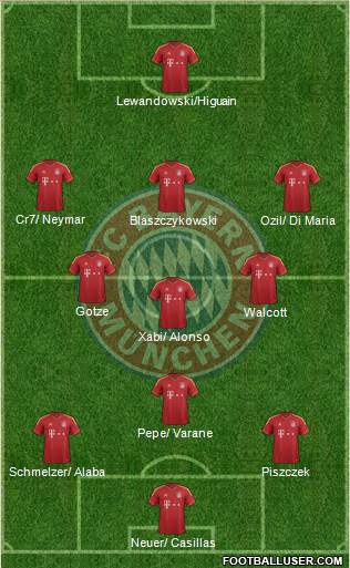 FC Bayern München Formation 2013