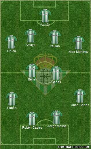 Real Betis B., S.A.D. Formation 2013