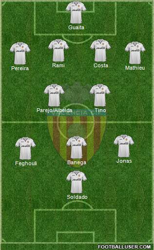 Valencia C.F., S.A.D. Formation 2013