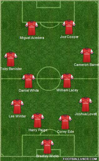 Arsenal Formation 2013