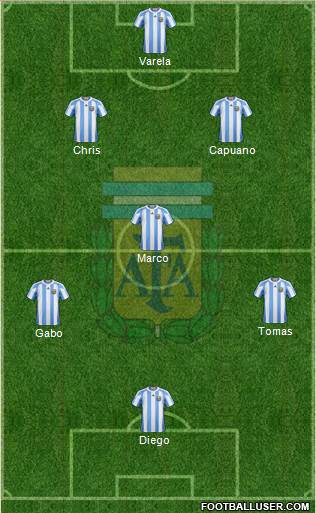 Argentina Formation 2013