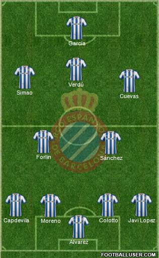 R.C.D. Espanyol de Barcelona S.A.D. Formation 2013