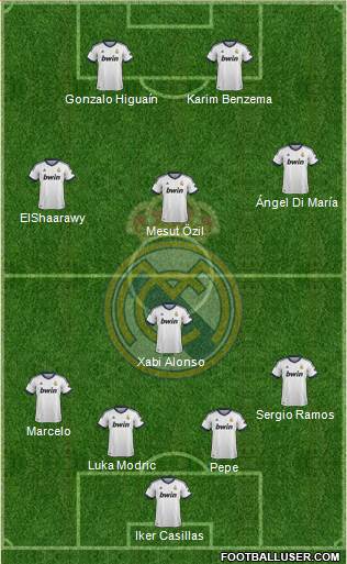 Real Madrid C.F. Formation 2013