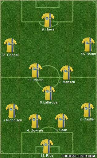 Torquay United Formation 2013