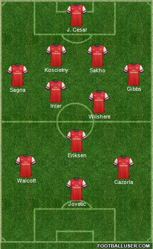 Arsenal Formation 2013
