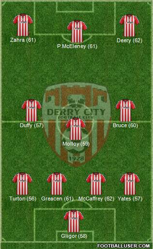 Derry City Formation 2013