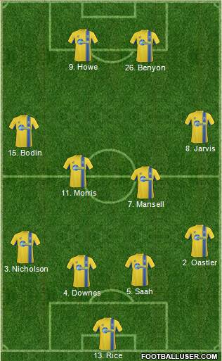 Torquay United Formation 2013