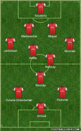 Arsenal Formation 2013