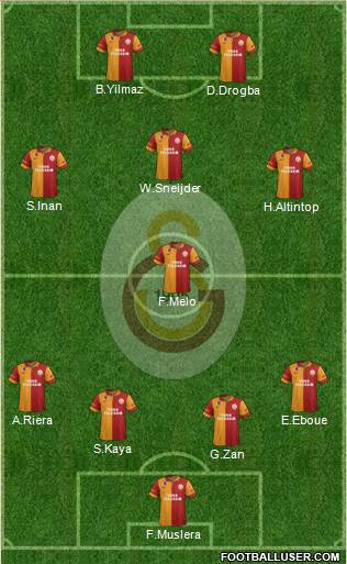 Galatasaray SK Formation 2013