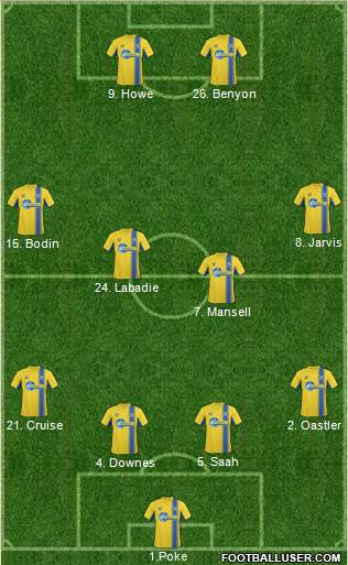 Torquay United Formation 2013