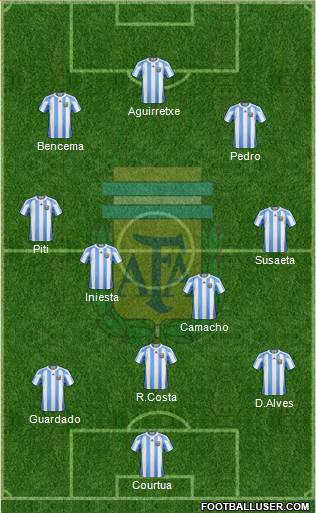 Argentina Formation 2013