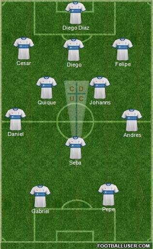 CD Universidad Católica Formation 2013