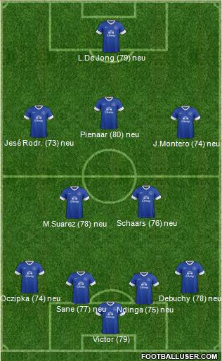 Everton Formation 2013