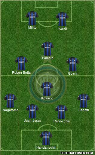 F.C. Internazionale Formation 2013