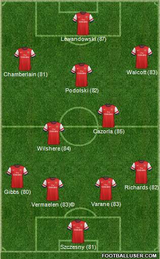 Arsenal Formation 2013