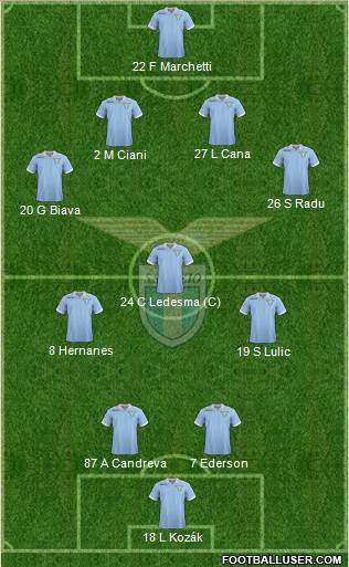 S.S. Lazio Formation 2013
