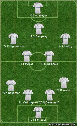 Tottenham Hotspur Formation 2013