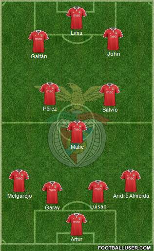 Sport Lisboa e Benfica - SAD Formation 2013