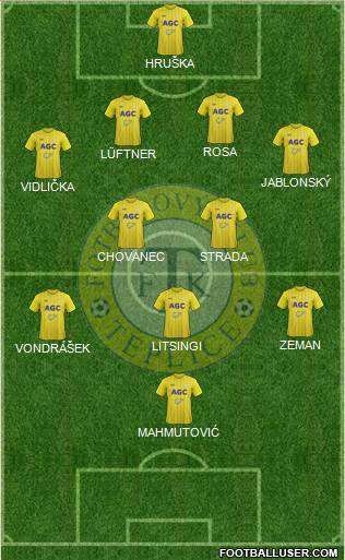 Teplice Formation 2013