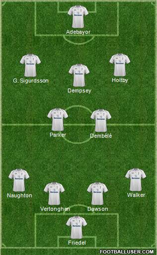 Tottenham Hotspur Formation 2013