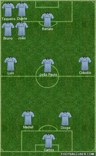 Manchester City Formation 2013