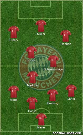FC Bayern München Formation 2013