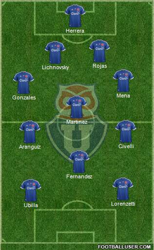 CF Universidad de Chile Formation 2013