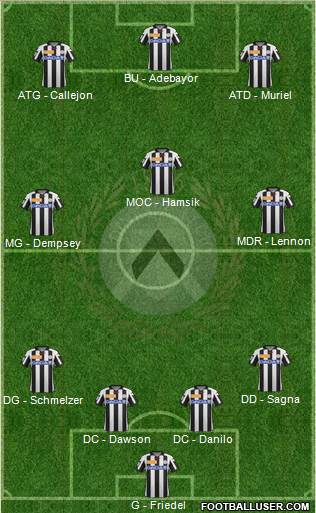 Udinese Formation 2013