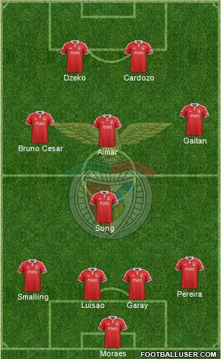 Sport Lisboa e Benfica - SAD Formation 2013