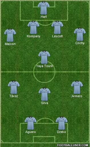 Manchester City Formation 2013