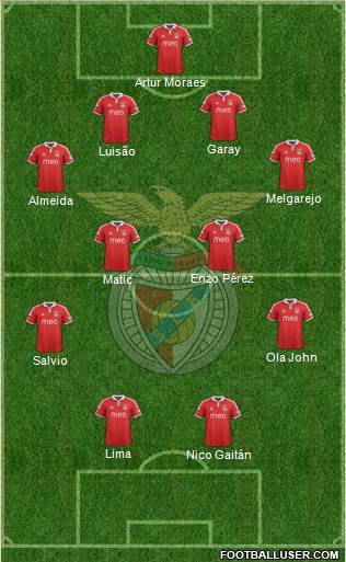 Sport Lisboa e Benfica - SAD Formation 2013