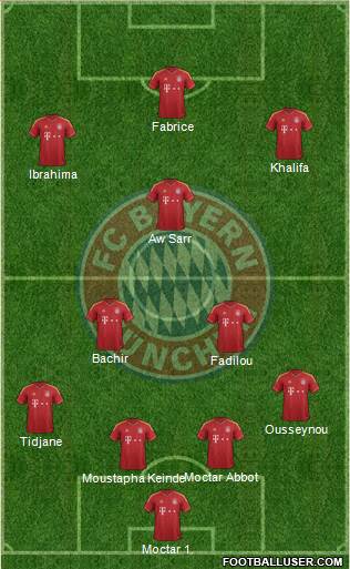FC Bayern München Formation 2013