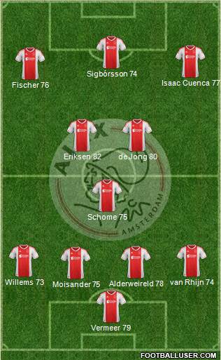 AFC Ajax Formation 2013