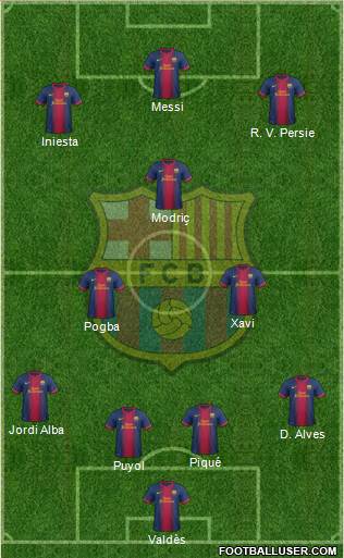 F.C. Barcelona Formation 2013