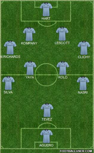 Manchester City Formation 2013