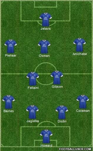 Everton Formation 2013