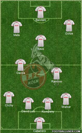 1.FC Köln Formation 2013