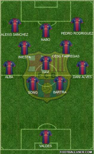 F.C. Barcelona Formation 2013