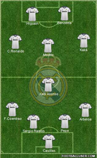 Real Madrid C.F. Formation 2013