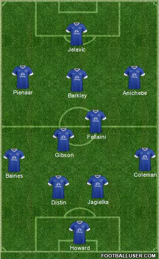 Everton Formation 2013