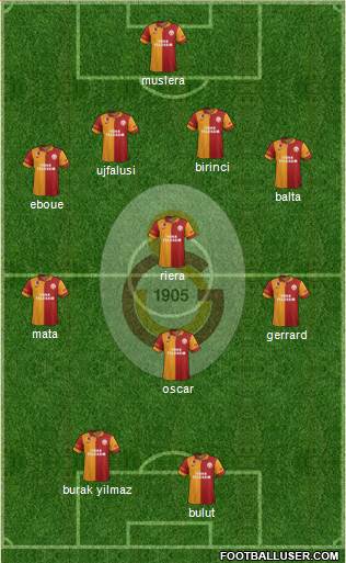 Galatasaray SK Formation 2013
