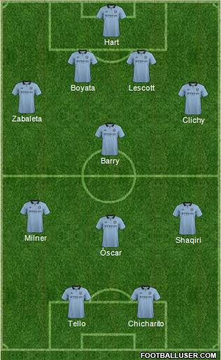 Manchester City Formation 2013